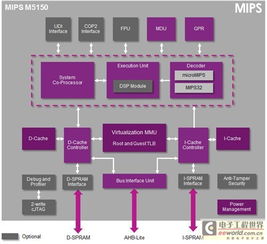 单mips内核真的可避免多媒体和网络应用多内核设计