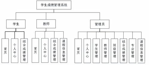 基于springboot的学生成绩管理系统设计和实现