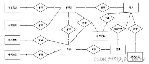 基于springboot的房屋租赁管理系统的设计与实现