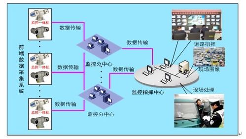 智慧交通管理和服务平台系统集成解决方案