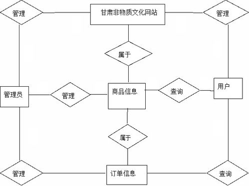 基于java springboot vue的非物质文化网站的设计与开发