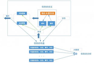 商用物联网系统的开源之路