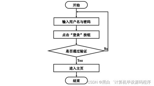 计算机毕业设计springboot网上竞拍系统45gk69