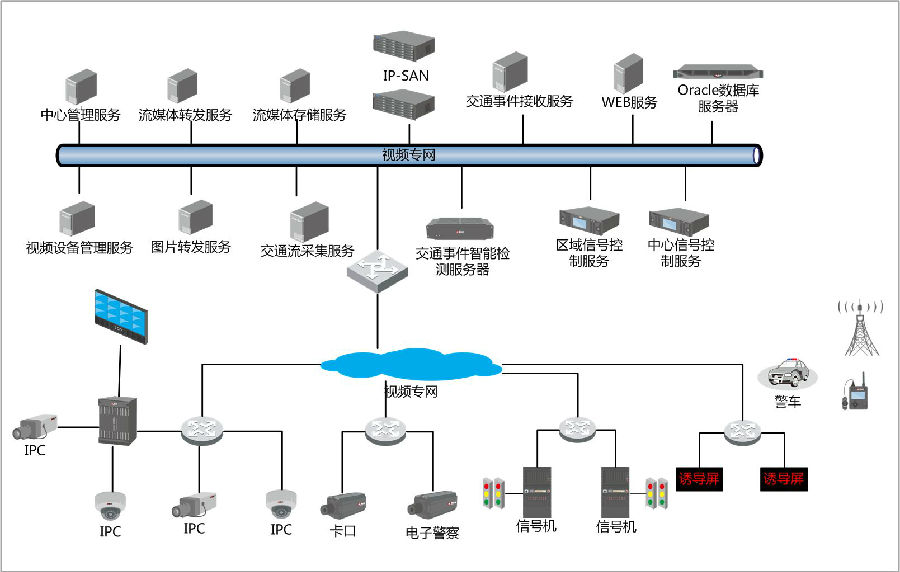 智能交通管理系统解决方案_科技_网