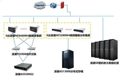 浪潮计算,让达州交通更加智慧