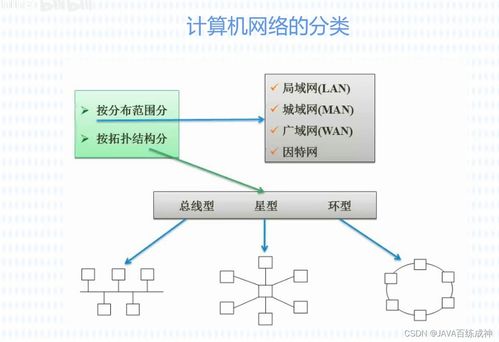 软考软件设计师 存储管理 文件管理 计算机网络 中