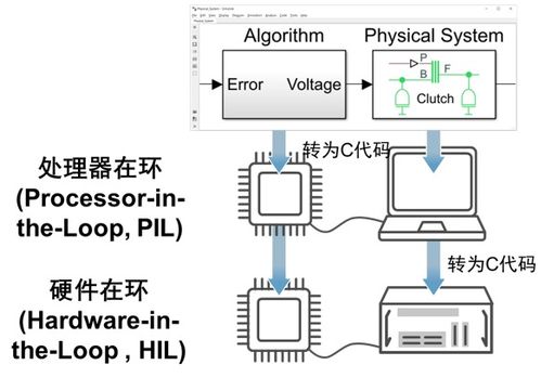 基于simscape driveline模型的传动系统建模与仿真