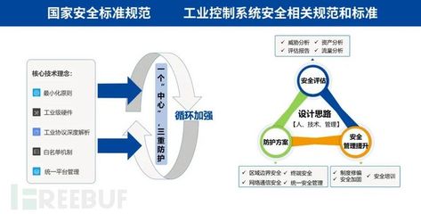 融安网络解读 《关键信息基础设施安全保护条例》