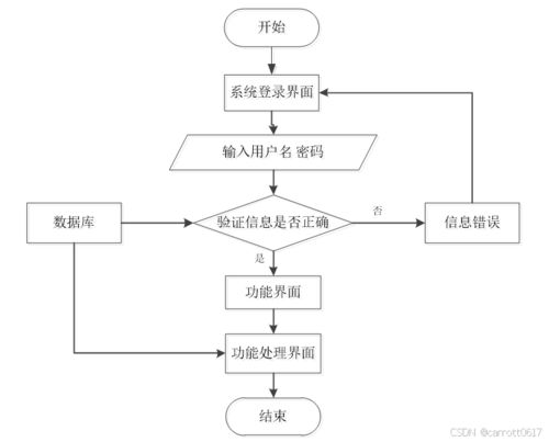 基于ssm框架的超市管理系统设计与实现