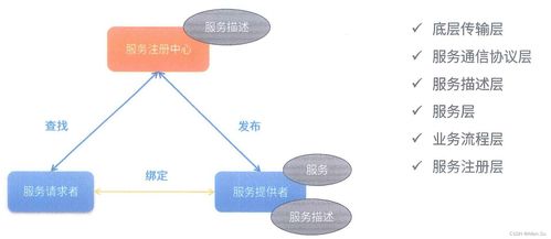 系统架构设计高级技能 面向服务架构设计理论与实践