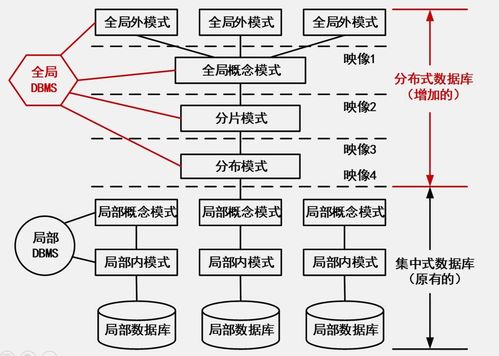 系统分析师案例题