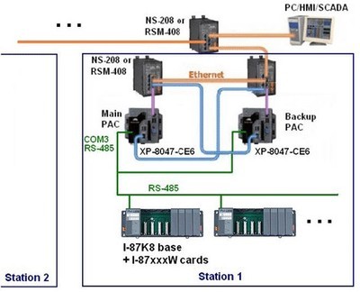 泓格发布 isagraf pac xp-ce6备援系统新应用--中国自动化网新闻