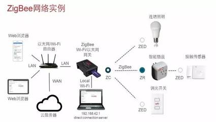 【产品】业界首款多波段、多协议无线SoC Wireless Gecko