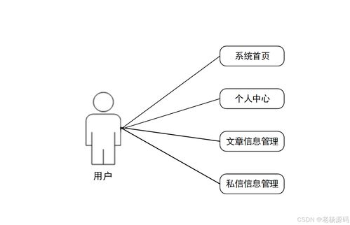 免费 springboot 个人用户博客系统设计与实现