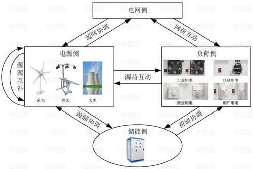 智慧电网能源双碳实训平台