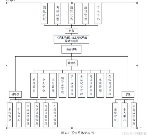 springboot 学生手册 线上考试系统设计与实现