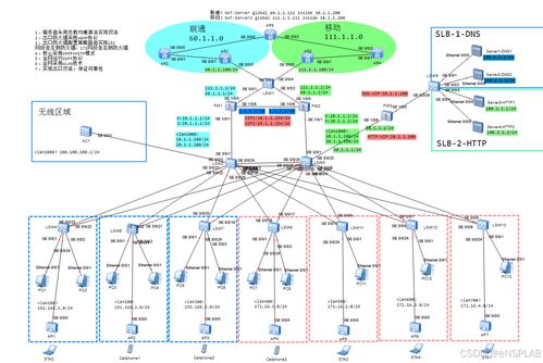 ensp校园网络毕业设计汇总3 内容任选