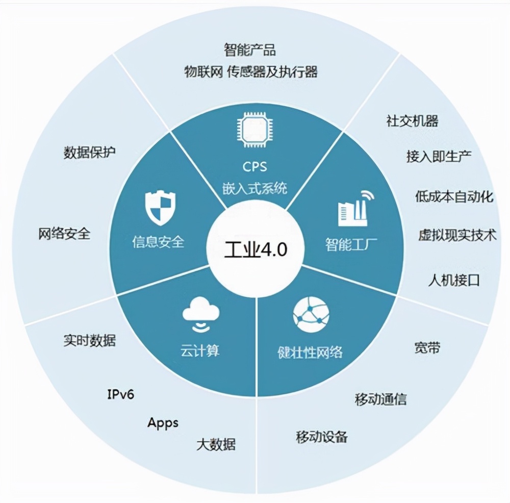 宝森美-定制家具行业智能制造的研究与4.0生产模式分析