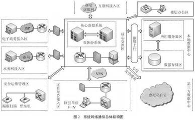 基于物联网的水质污染监控系统的设计与实现