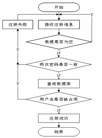 附源码 基于spring boot开发电子宿舍管理系统 毕业设计132056